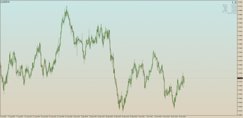 Green Yellow Gradient Trading Chart Background for MT4.png