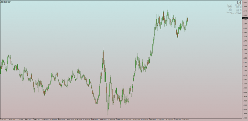 Blue Red Gradient Trading Chart Background for MT4.png