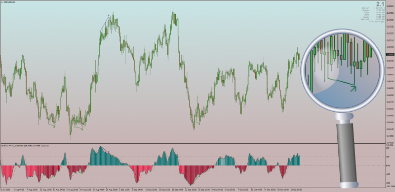 CCI Squeeze with Divergences for MT4 with MTF & Alerts.png