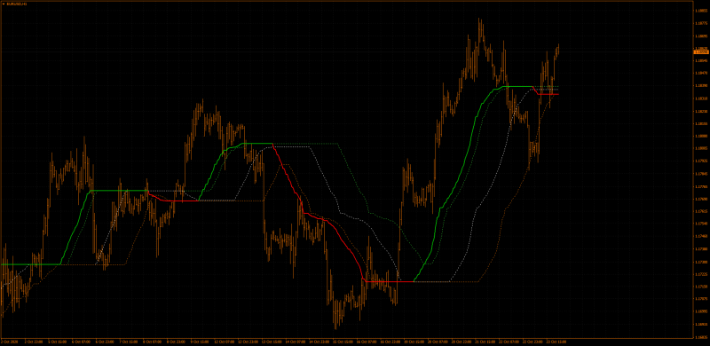 NEMA-MT4-MTF-Custom-Timeframes.png