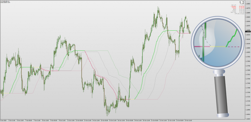 NEMA-Exponential-Moving-Average-Non-repainting-for-MT4.png