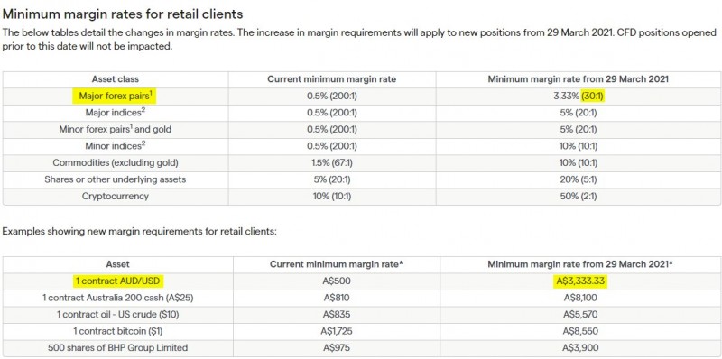 new-asic-forex-regulation-minimum-balance-for-1-lot-trade.jpg