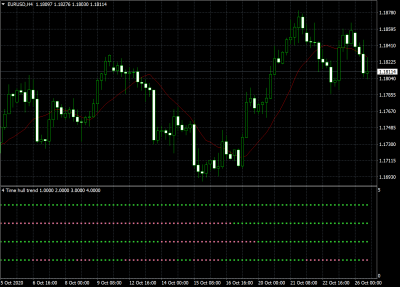 MT4 HMA 4 timeframes indicator.png