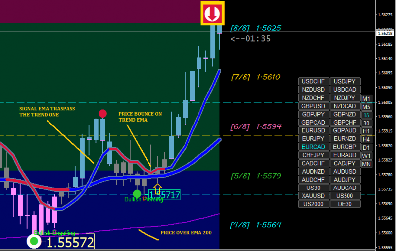 [EURCAD,M15].png