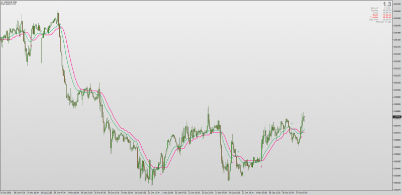 Heiken Ashi MA Lines Display On Chart indicator for MT4 with MTF.png