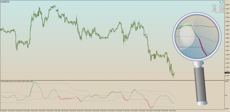 Smoothed Momentum indicator with Bands for MT4 with MTF.png