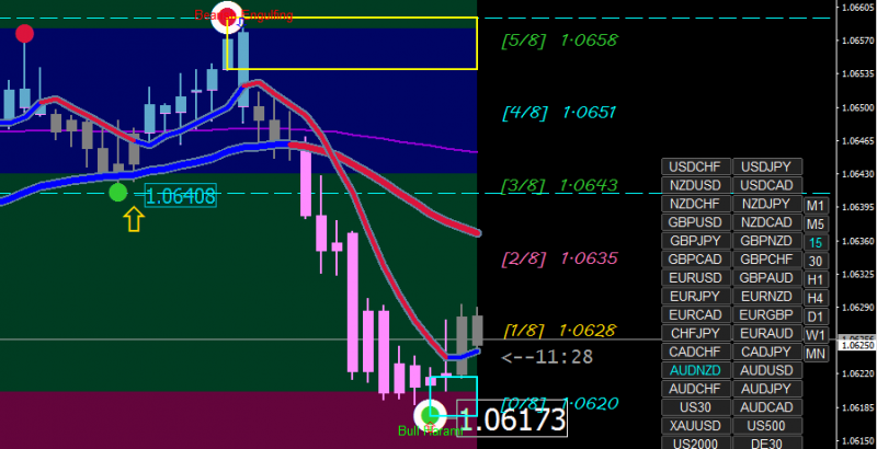 [AUDNZD,M15].png