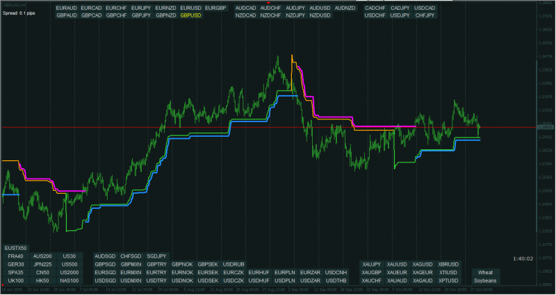 SuperTrend vs NRTR ATR STOP 1.png