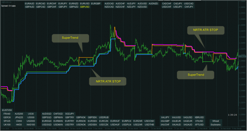 SuperTrend vs NRTR ATR STOP 2.png