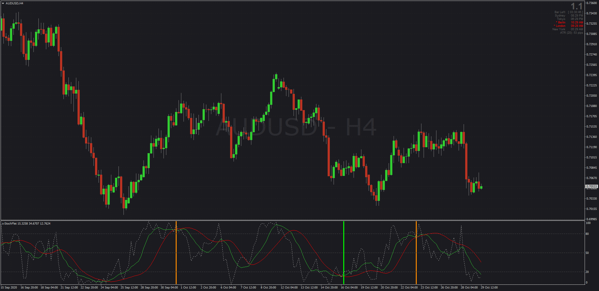 Stochastic indicators for MT4 - Page 56