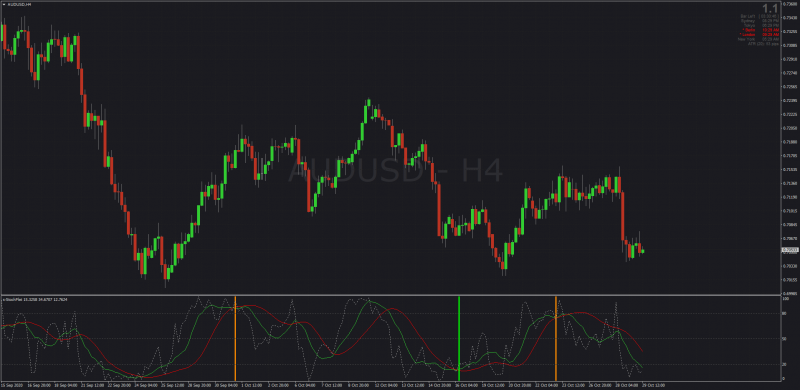 Stochastic Flet Non-repainting for MT4.png