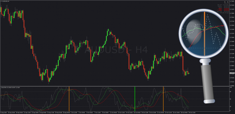 Stochastic Flet Non-repainting for MT4.png