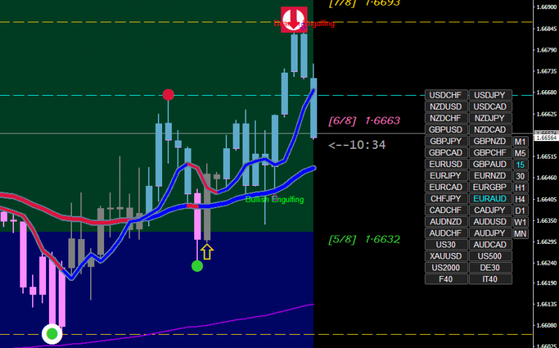 [EURAUD,M15].png