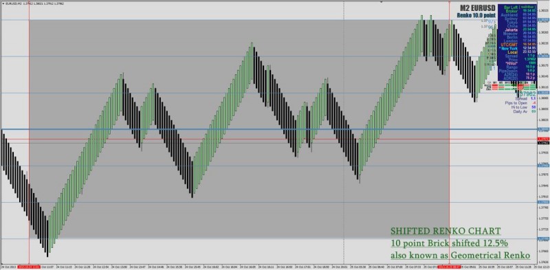 eu_shifted_renko_chart_10_point_brick_shifted_12.5_geometrical_renko_-_.jpg