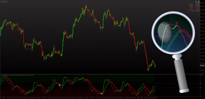 RSIMA 16 Lines Best Divergence indicator for MT4 with Zones.png