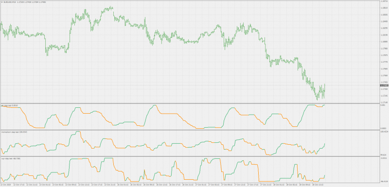 Step-indicator-experiment.png