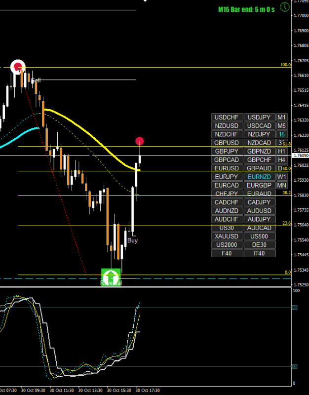 [EURNZD,M15].png