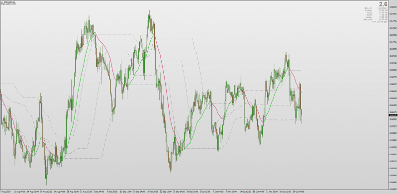 Dynamic Zone On-chart WPR Williams %R Non-repainting for MT4.png