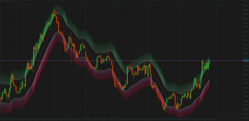 Indicator for Rangebound Markets ATR Bands for MT4 with Chart Template.png