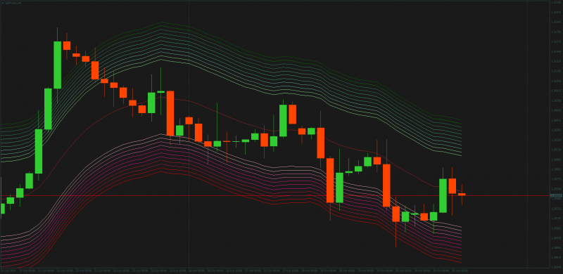 atr-bands-rainbow-mt4.png