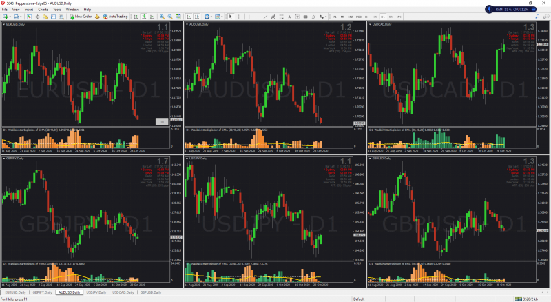 Waddah-Attar-Chart-Setup.png