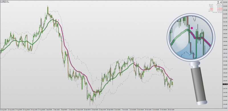 Adaptive VMA Indicator with Bands for MT4.png