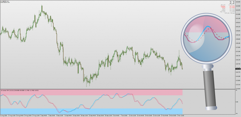 Stochastic Momentum Index SMI with Shaded Zones for MT4.png