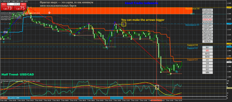 USDCADM5.png