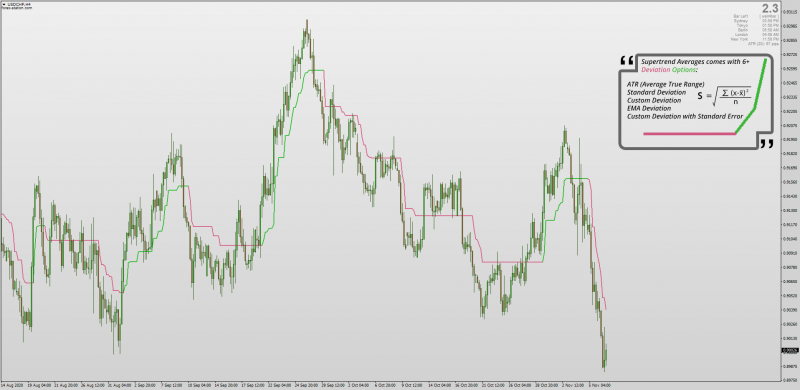 Supertrend Averages with custom deviation options for MT4.png