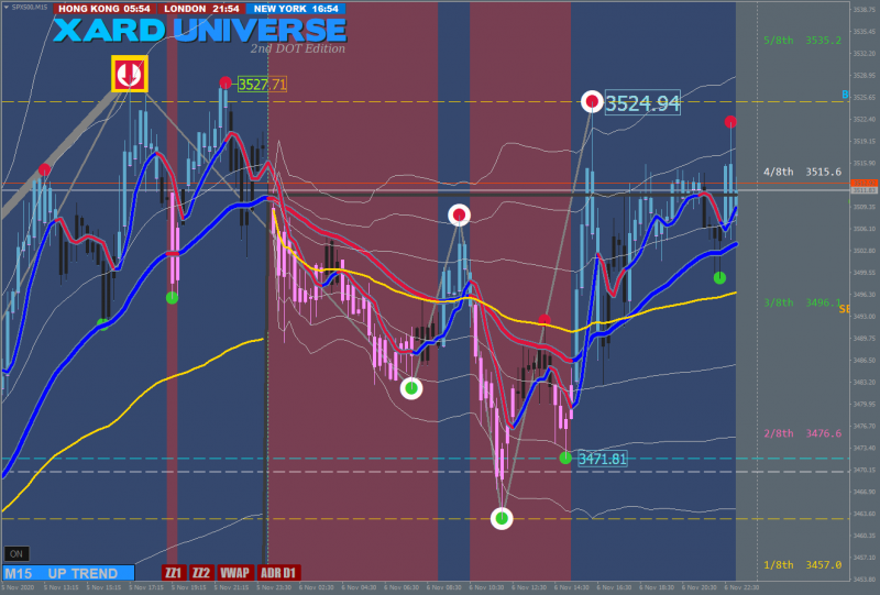 spx500-m15-hugo-s-way (3).png