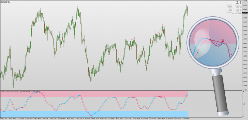 Stochastic Momentum Index SMI with Shaded Zones + Divergence for MT4.png