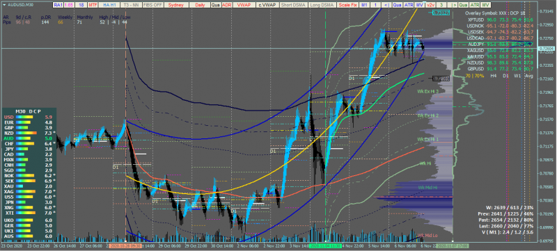 AUD_USD_setup.png