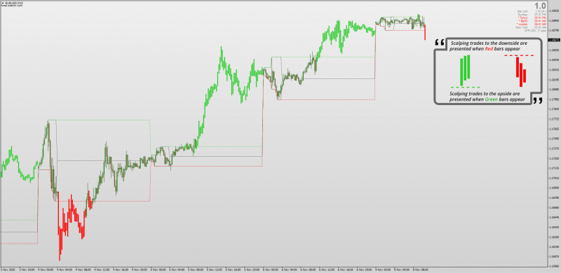 Intraday Channel Breakout indicator for MT4.png