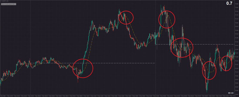 BigCandleThrough20MA.png