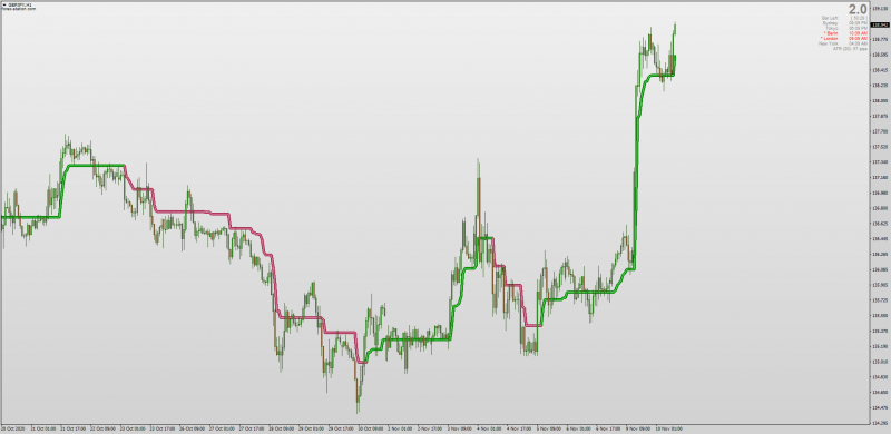 Supertrend Averages with Shadow Coloring & Alerts for MT4.png