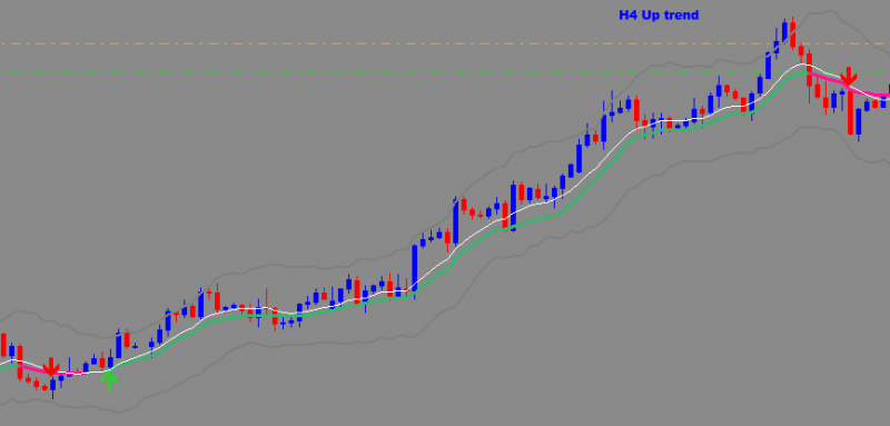 strong uptrend.png