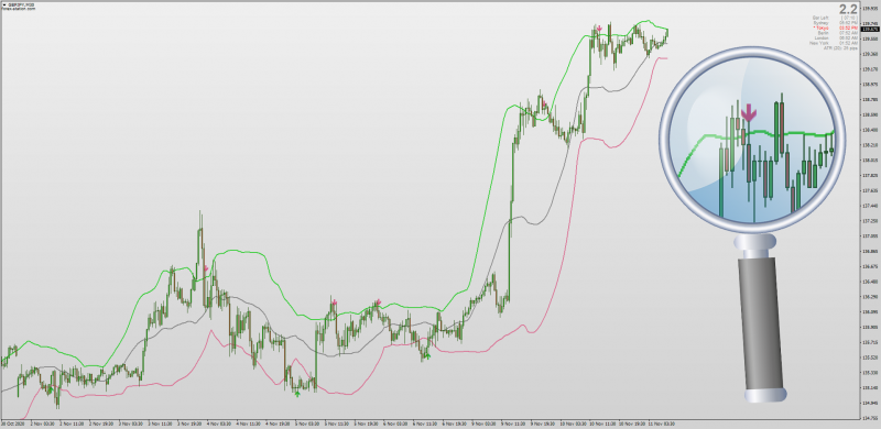 Bollinger Bands For Counter-Trend Trading MT4.png