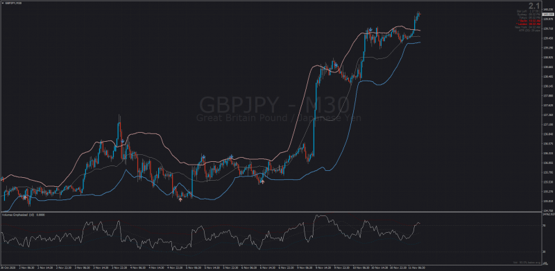 Bollinger Bands MA Countertrend indicator.png