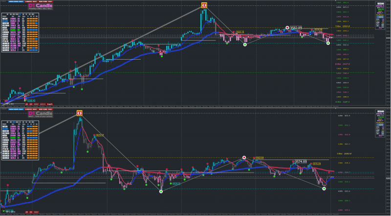 15m showing 1hr turning points.png