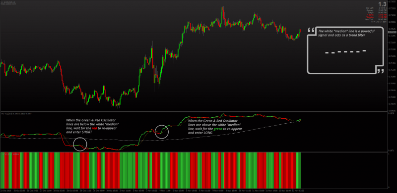 Volatility Quality indicator with MTF + Alerts + Histogram for MT4.png