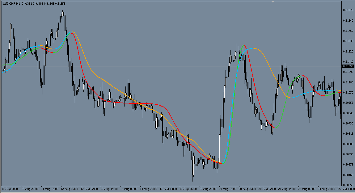 Adaptive T3 Vs Swiss Army indicator Crossover Setup for MT4.png