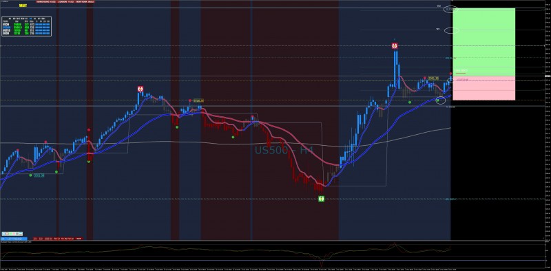 SP500 H4