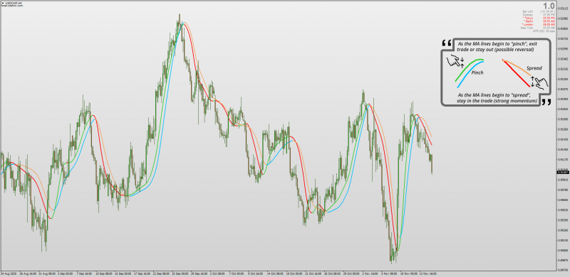 Adaptive T3 Vs Swiss Army indicator Crossover Setup for MT4.png