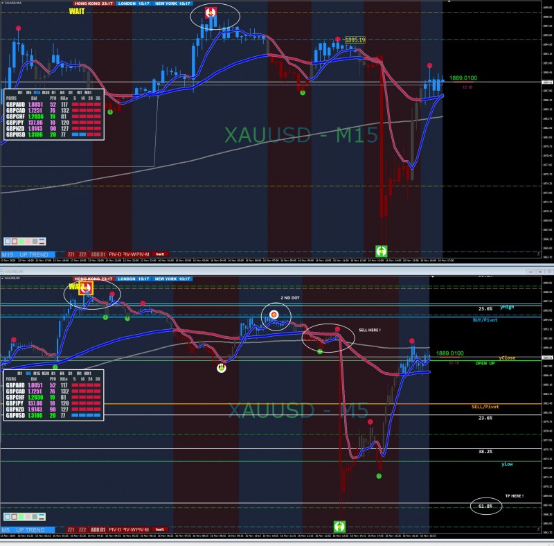 SELL GOLD M15-M5