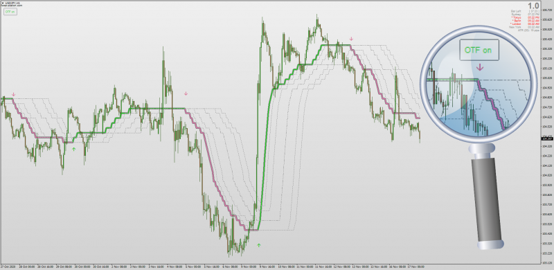 Dynamic Zone Step Ehlers Optimal Tracking Filter with ON OFF Button MT4.png