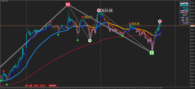 sp500m15h1.png