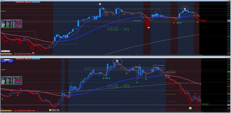 DOW SELL H1-M5