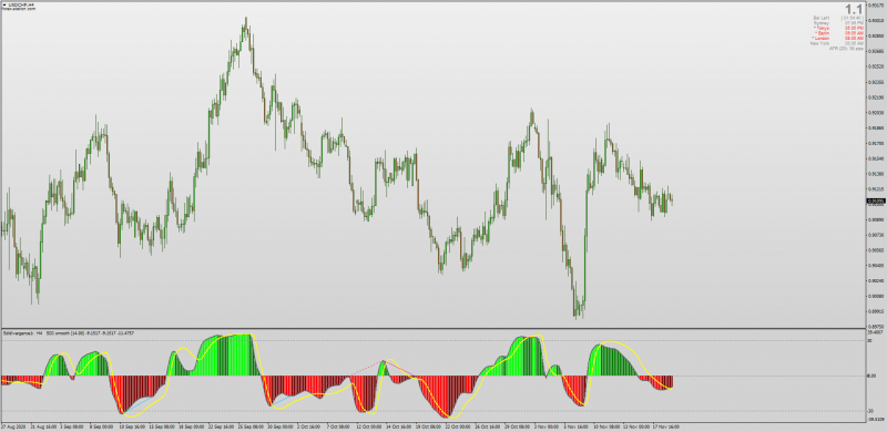 Sibbets Demand Index for MT4 with Divergence + MTF + Alerts.png