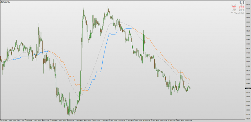 Corrected Averages RSI for MT4 with MTF +.png