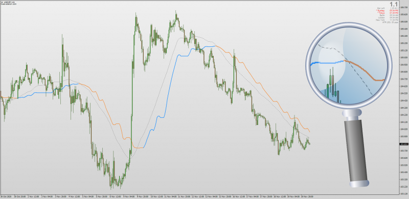 Corrected Averages RSI for MT4 with MTF + Alerts.png